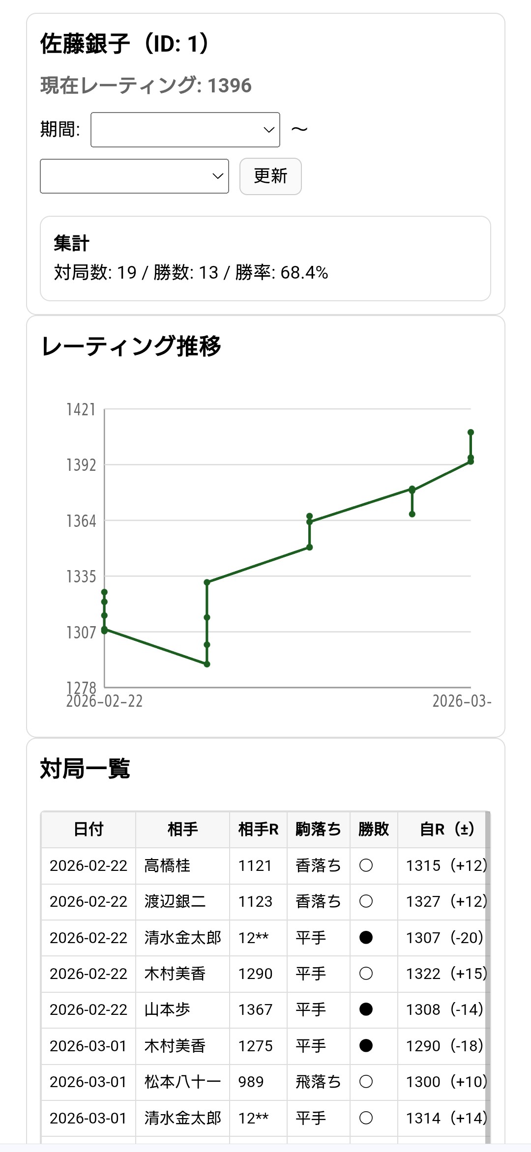 個人成績サンプル画面